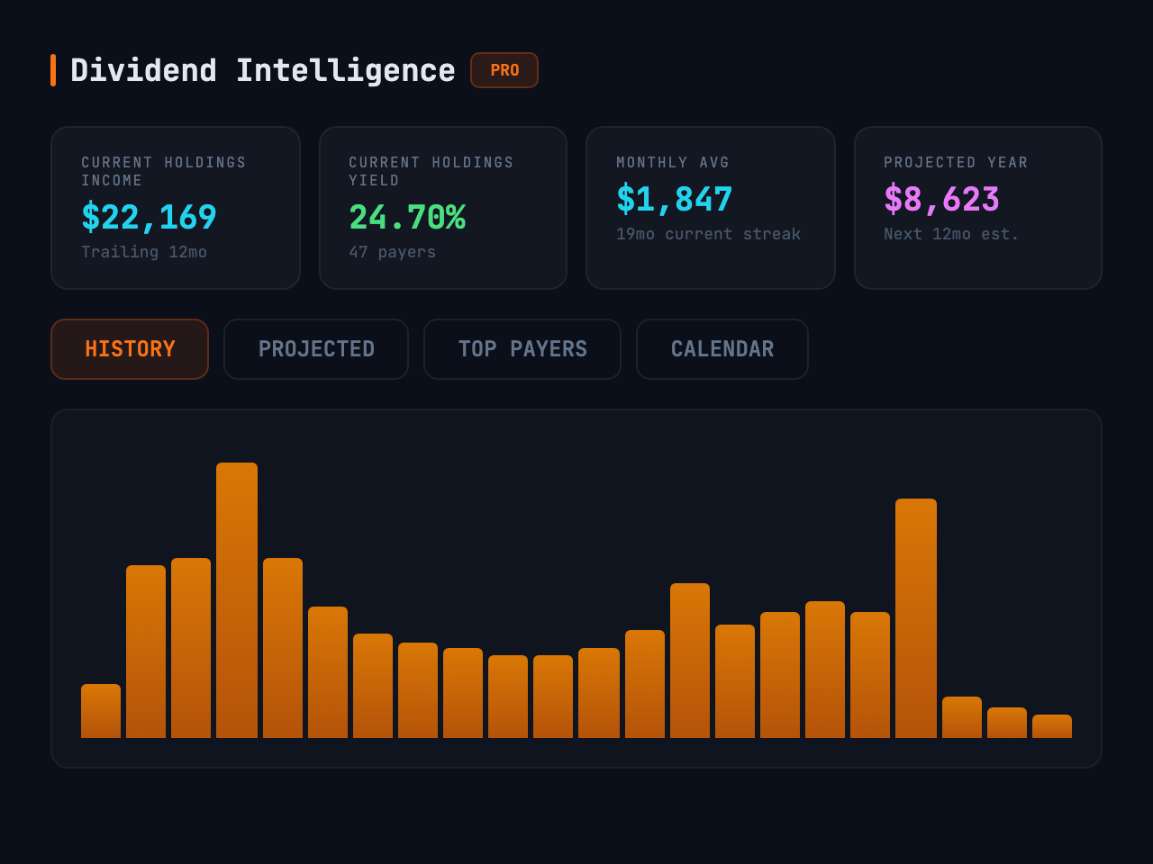 Dividend Intelligence — income tracking, yield analysis, and projected payouts