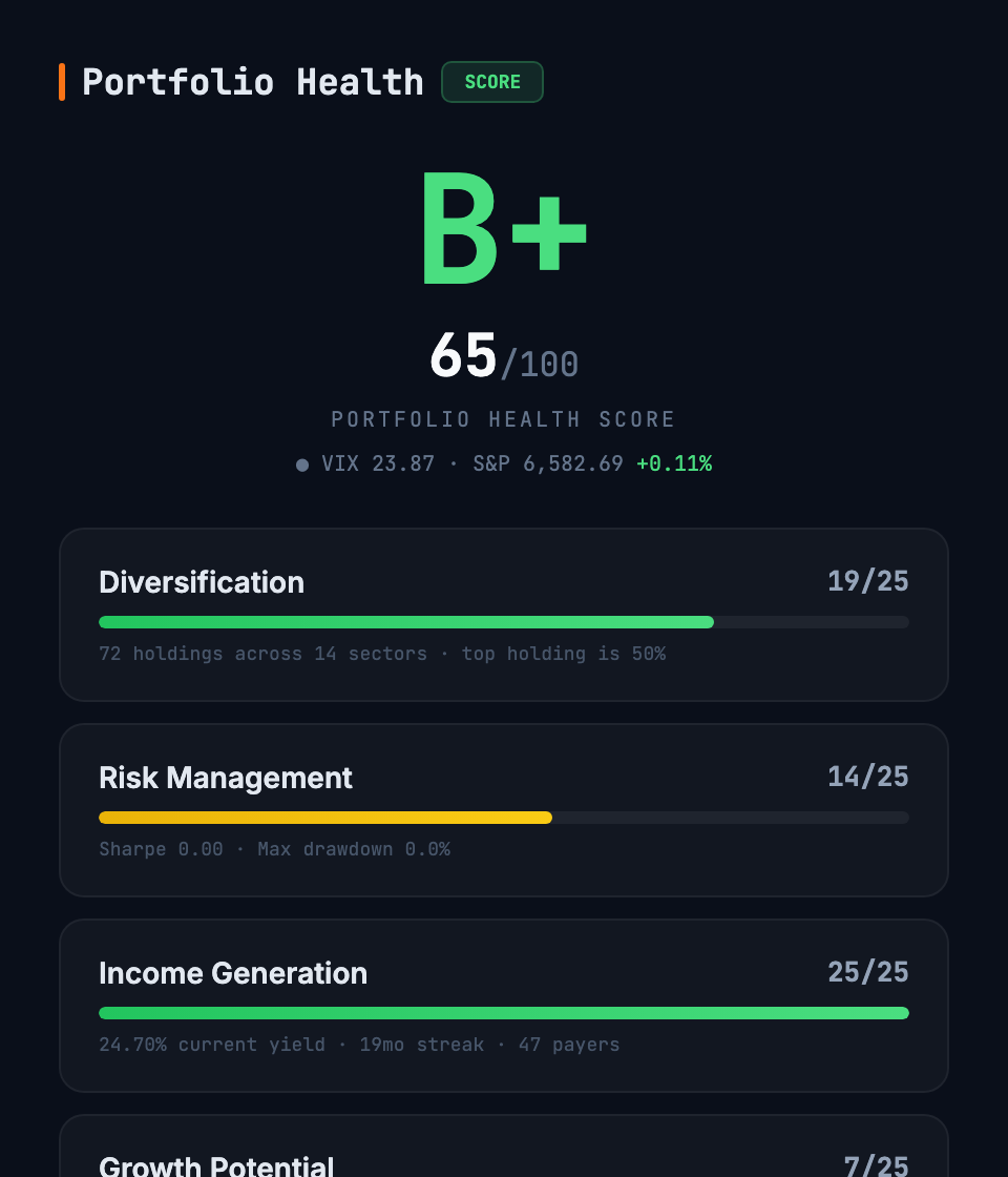 Portfolio Health Score — diversification, risk management, income, and growth metrics